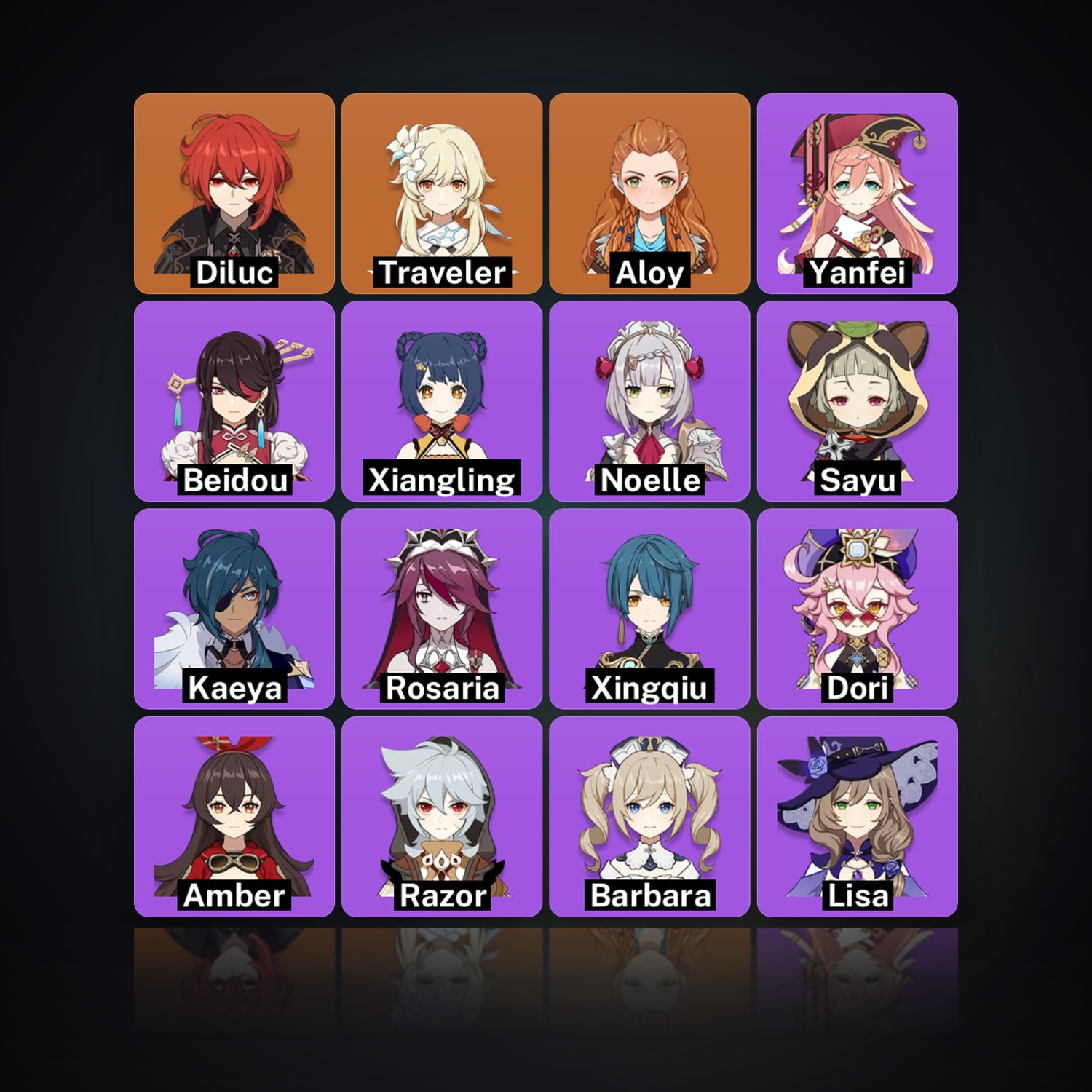 Genshin Impact | AR 36 | 17 Chars | 1× 5★ — HabibiAccounts