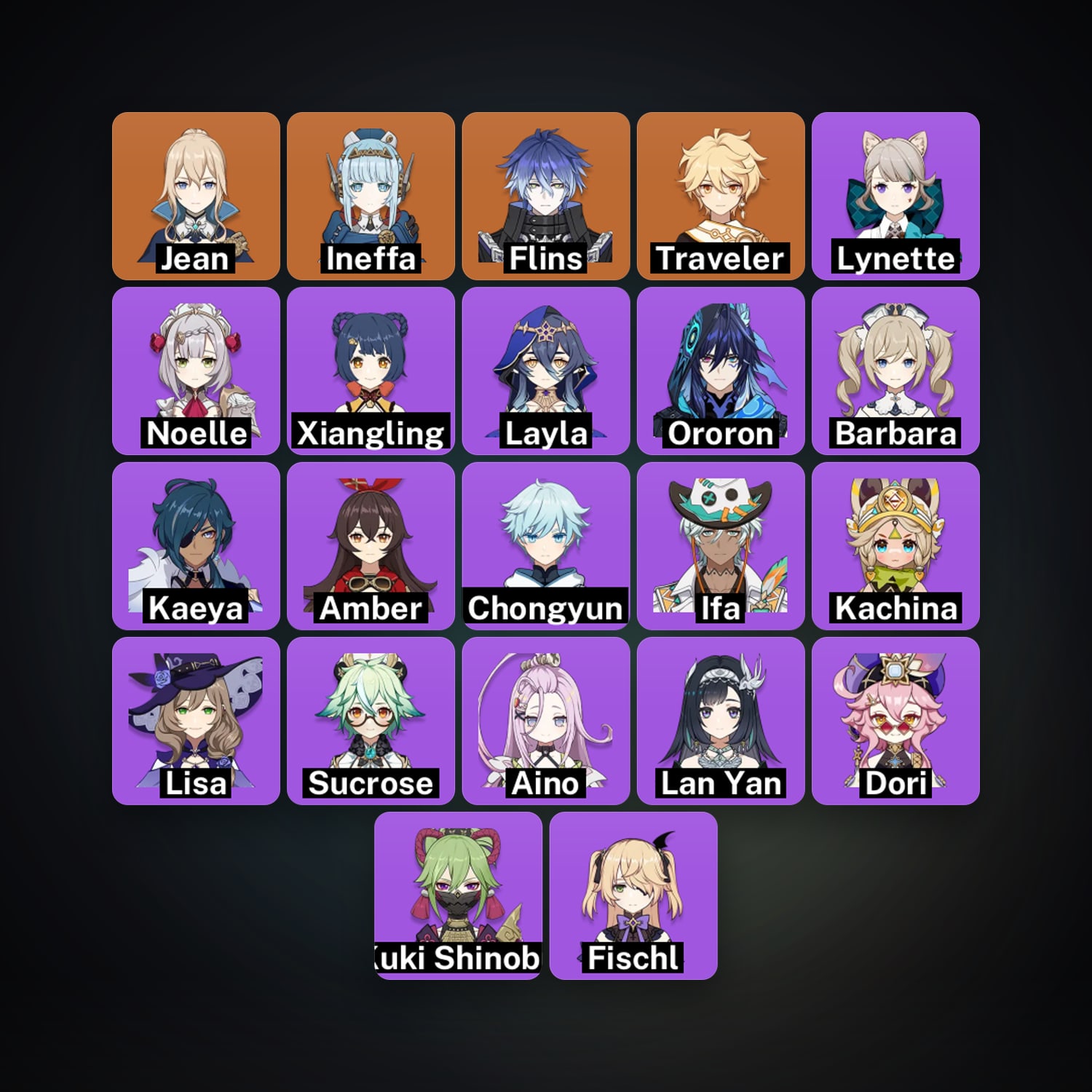 Genshin Impact | AR 31 | 22 Chars | 3× 5★ — HabibiAccounts