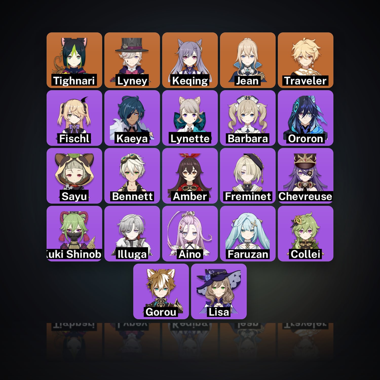 Genshin Impact | AR 33 | 22 Chars | 4× 5★ — HabibiAccounts