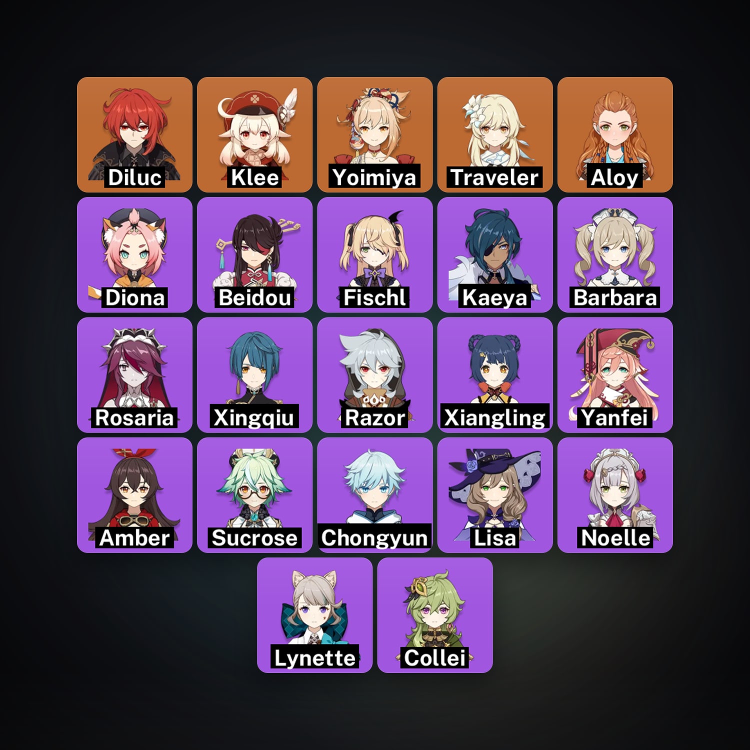 Genshin Impact | AR 50 | 22 Chars | 3× 5★ — HabibiAccounts