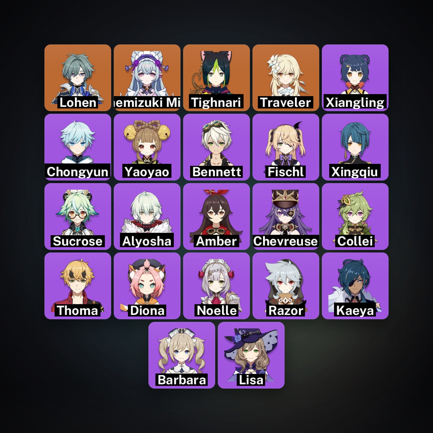 Genshin Impact | AR 23 | 22 Chars | 3× 5★ — Genshin / miHoYo Account — HabibiAccounts