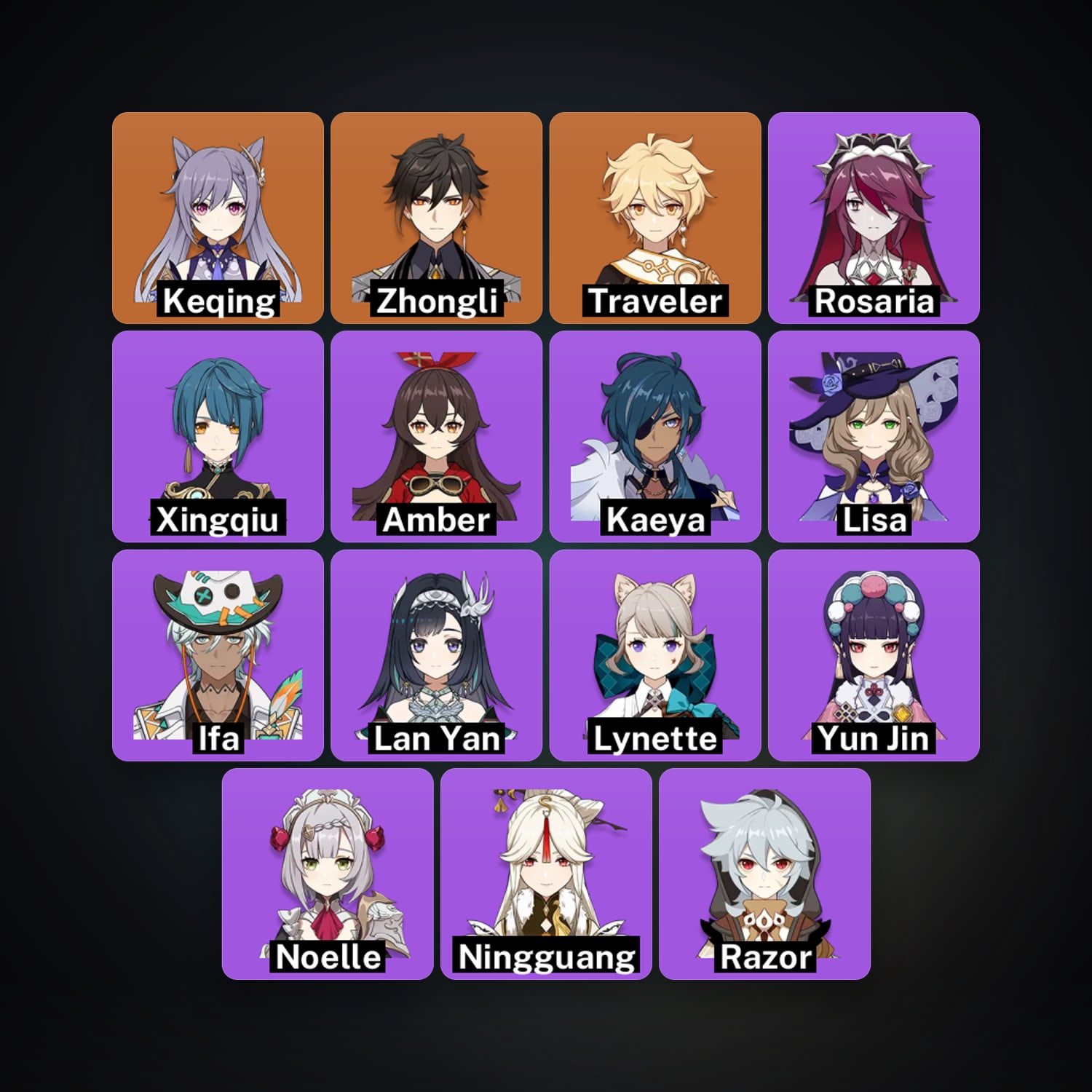 Genshin Impact | AR 25 | 15 Chars | 2× 5★ — Genshin / miHoYo Account · 261715546 — HabibiAccounts