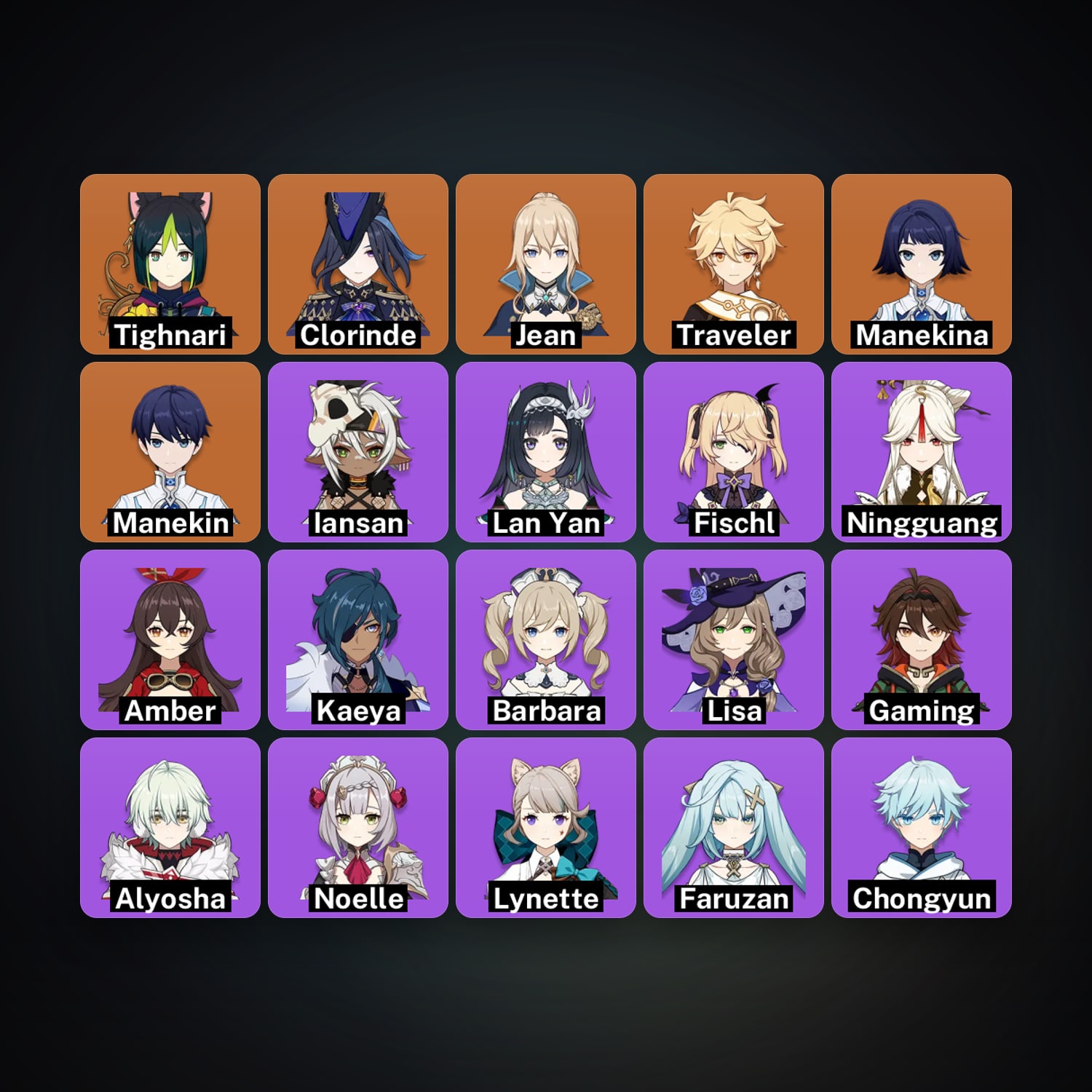 Genshin Impact | AR 25 | 20 Chars | 3× 5★ — HabibiAccounts
