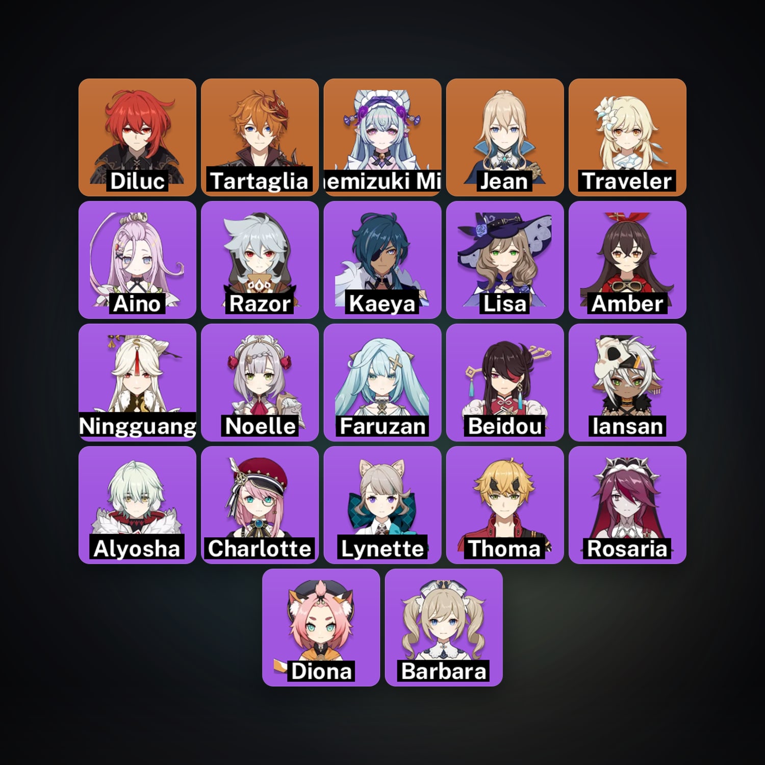 Genshin Impact | AR 38 | 22 Chars | 4× 5★ — HabibiAccounts