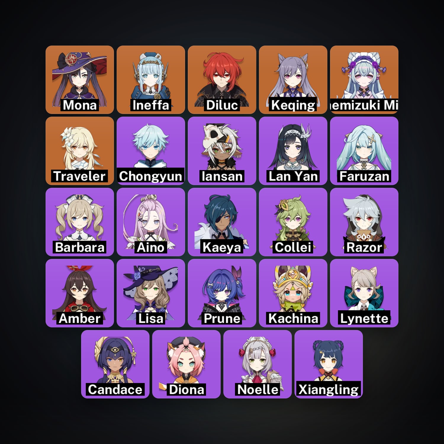 Genshin Impact | AR 45 | 24 Chars | 5× 5★ — Genshin / miHoYo Account — HabibiAccounts
