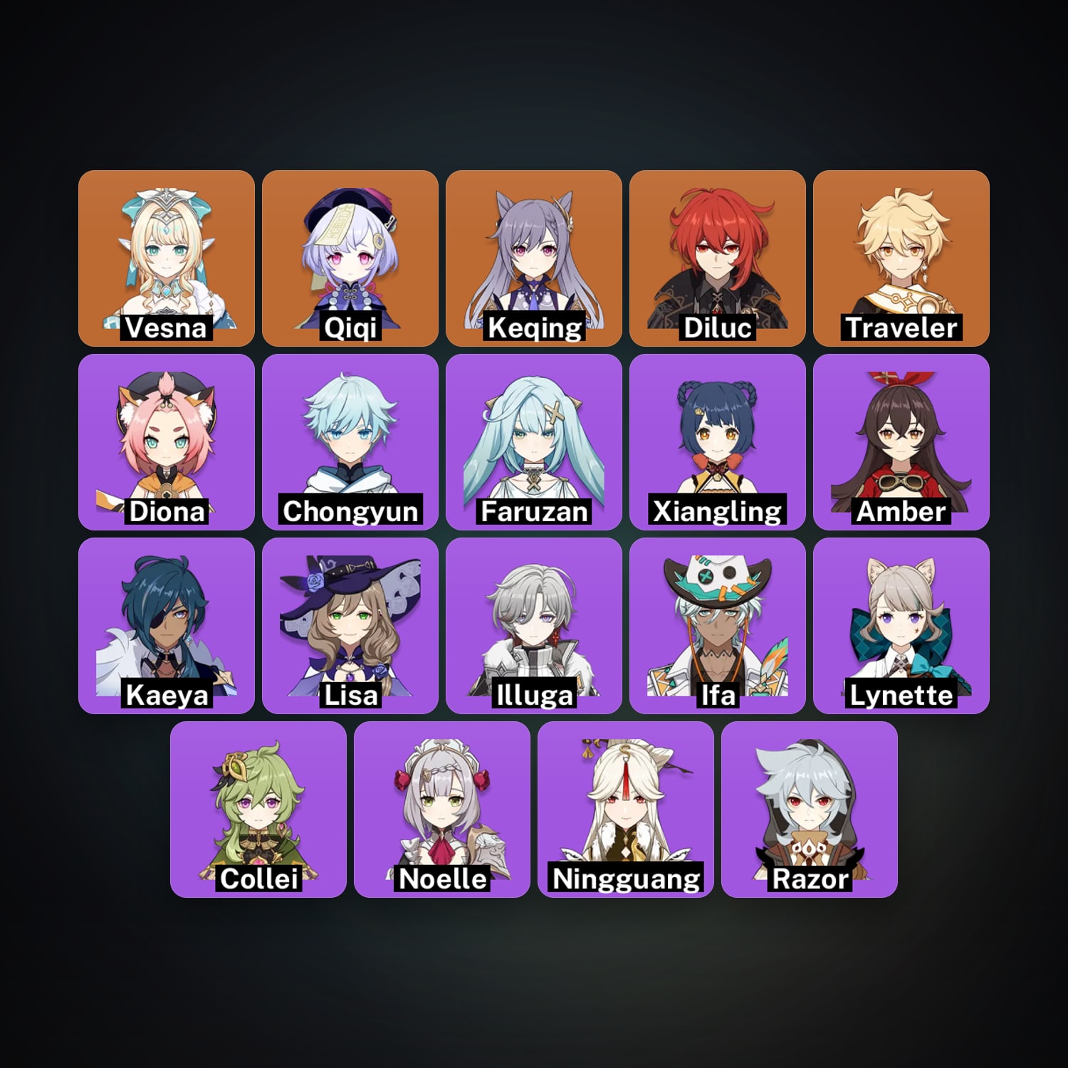 Genshin Impact | AR 25 | 19 Chars | 4× 5★ — Genshin / miHoYo Account — HabibiAccounts