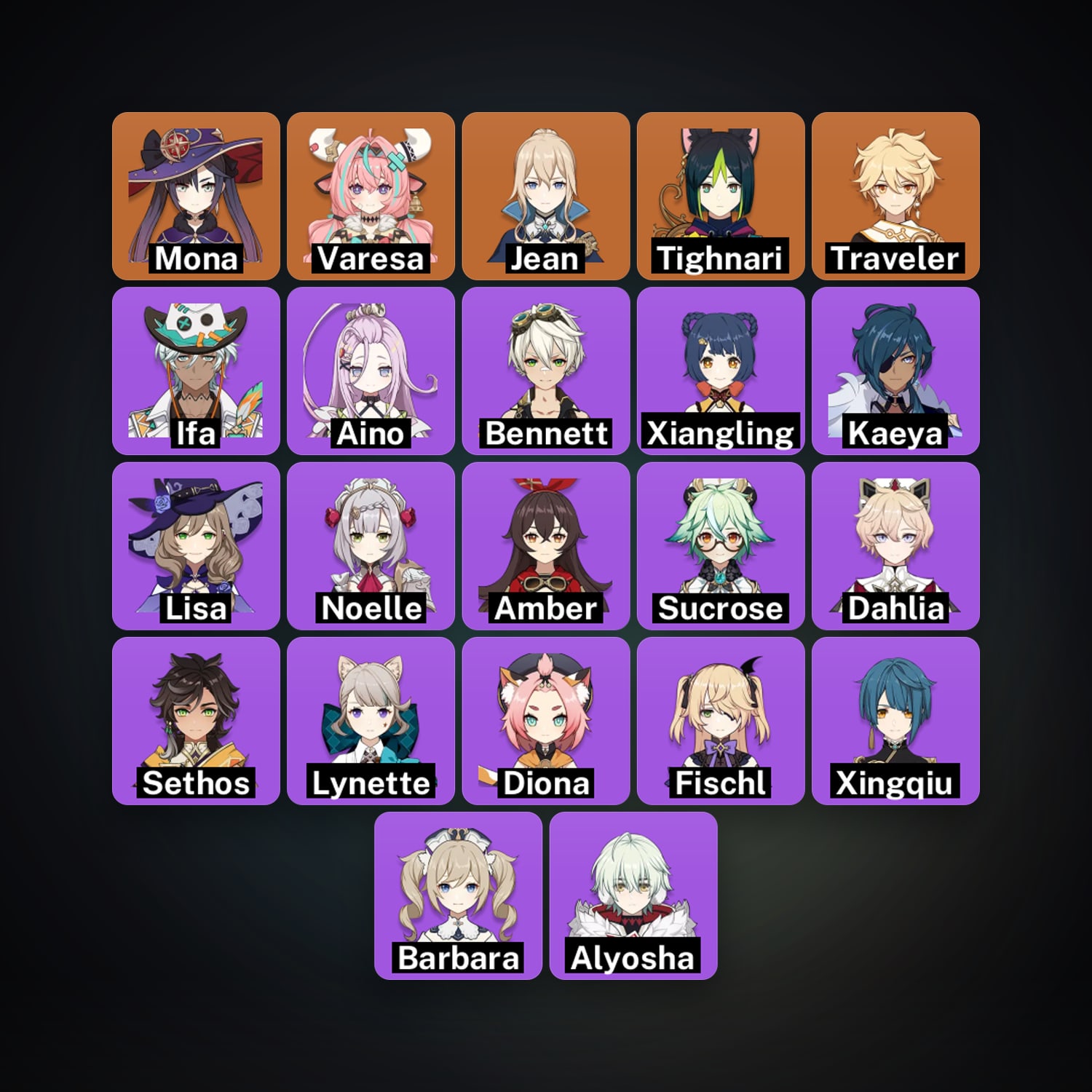 Genshin Impact | AR 35 | 22 Chars | 4× 5★ — Genshin / miHoYo Account — HabibiAccounts