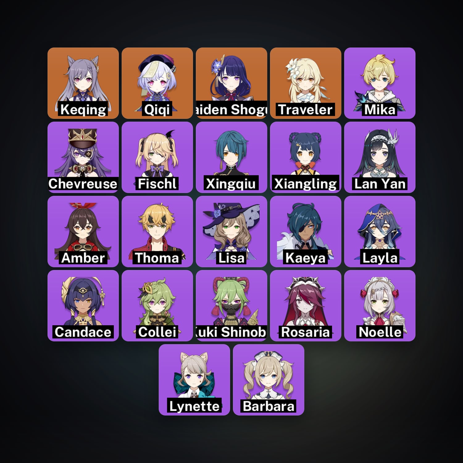 Genshin Impact | AR 33 | 22 Chars | 3× 5★ — HabibiAccounts