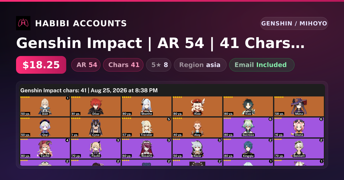 Genshin Impact | AR 54 | 41 Chars | 8× 5★