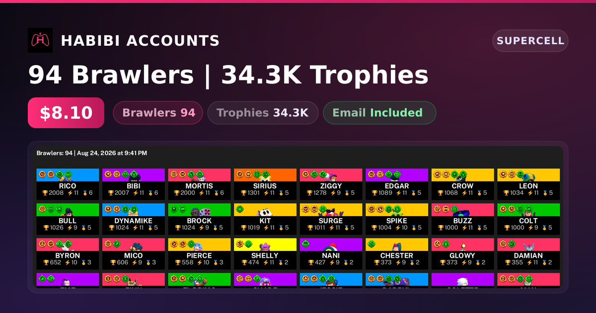 94 Brawlers | 34.3K Trophies