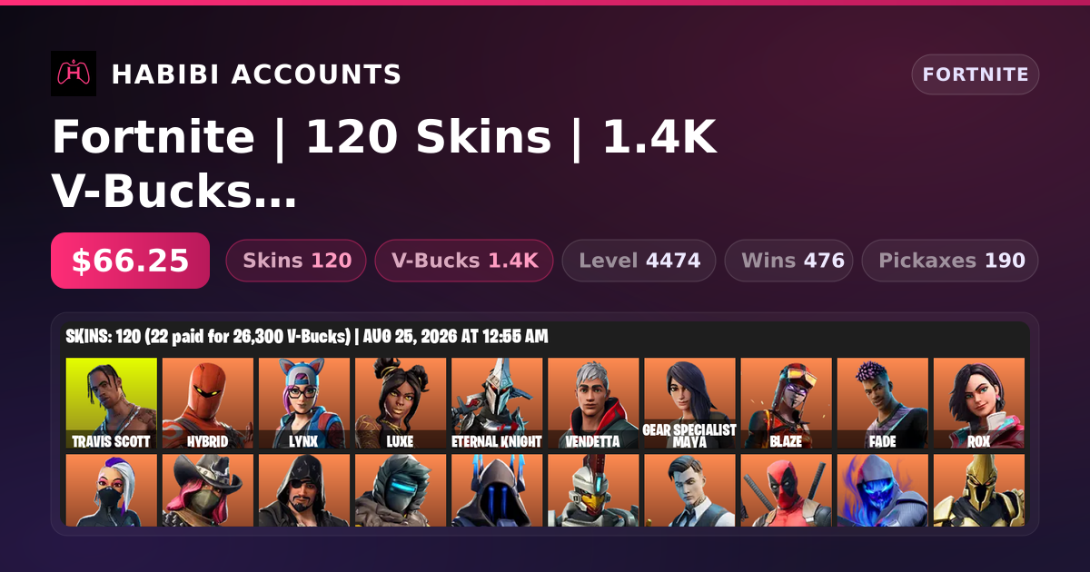Fortnite | 120 Skins | 1.4K V-Bucks | Level 4474 | 476 Wins — HabibiAccounts