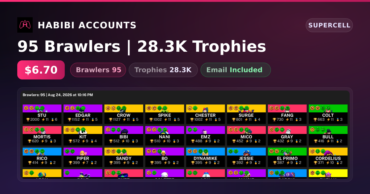 95 Brawlers | 28.3K Trophies — HabibiAccounts