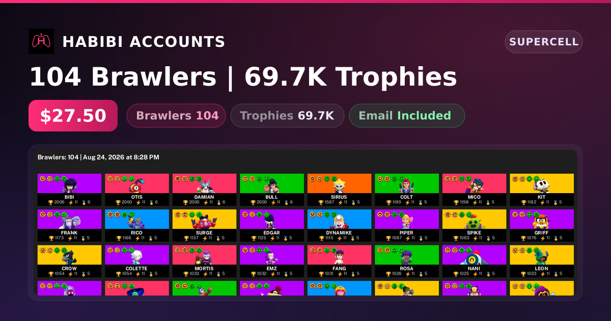 104 Brawlers | 69.7K Trophies