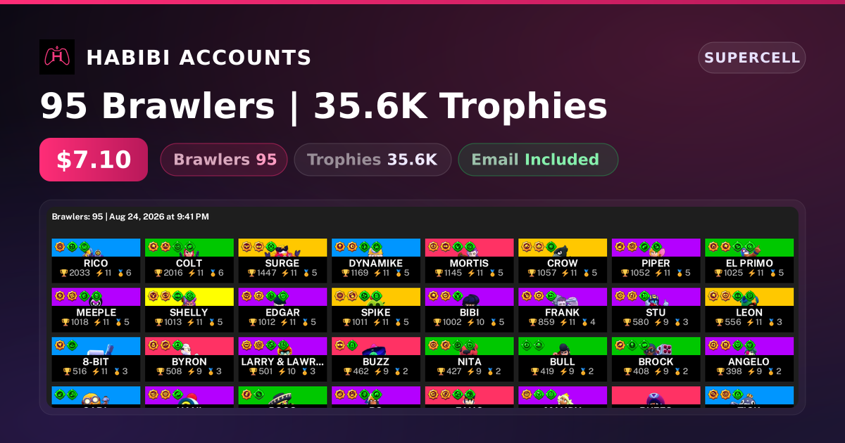 95 Brawlers | 35.6K Trophies