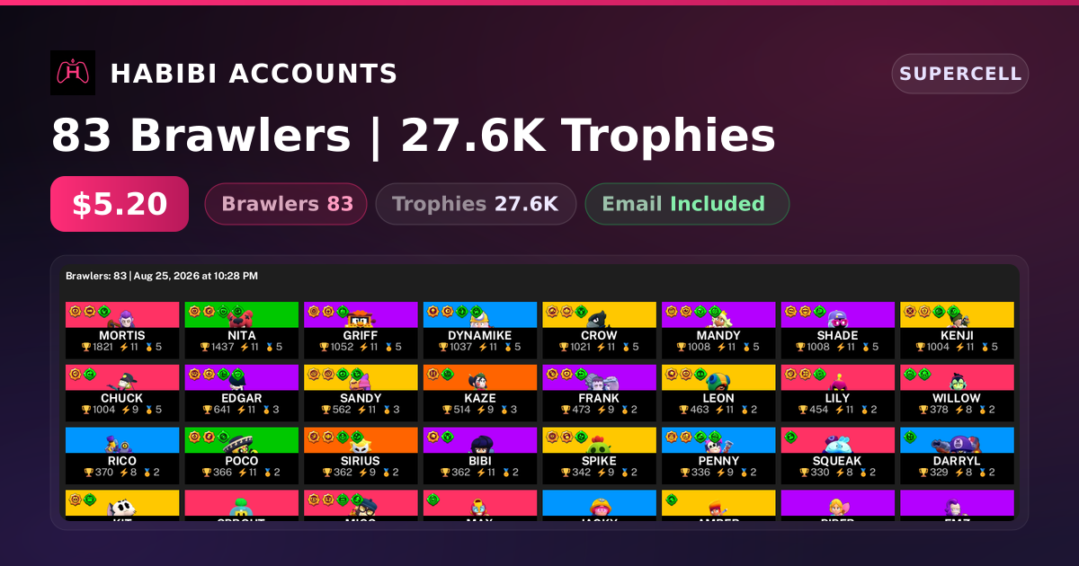 83 Brawlers | 27.6K Trophies — HabibiAccounts