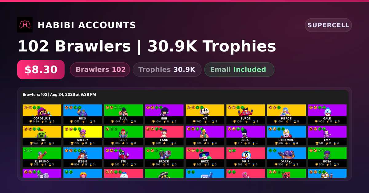 102 Brawlers | 30.9K Trophies