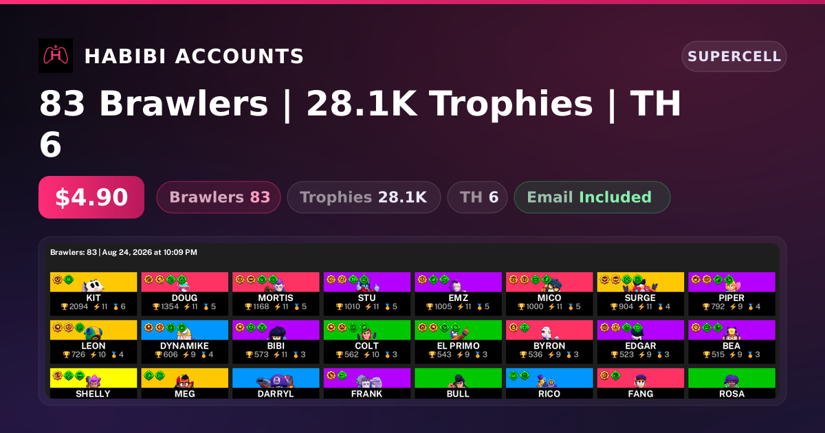 83 Brawlers | 28.1K Trophies | TH 6 — HabibiAccounts