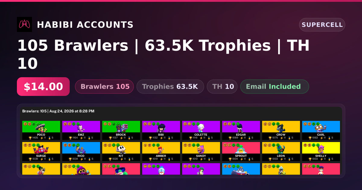 105 Brawlers | 63.5K Trophies | TH 10