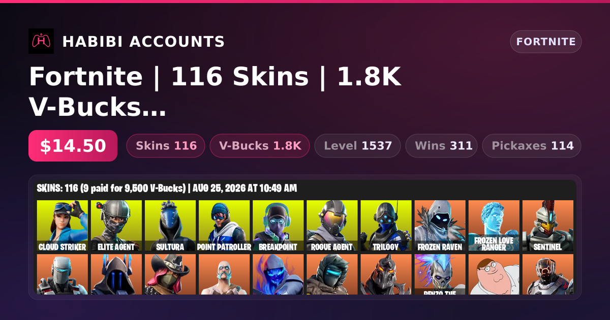 Fortnite | 116 Skins | 1.8K V-Bucks | Level 1537 | 311 Wins — HabibiAccounts