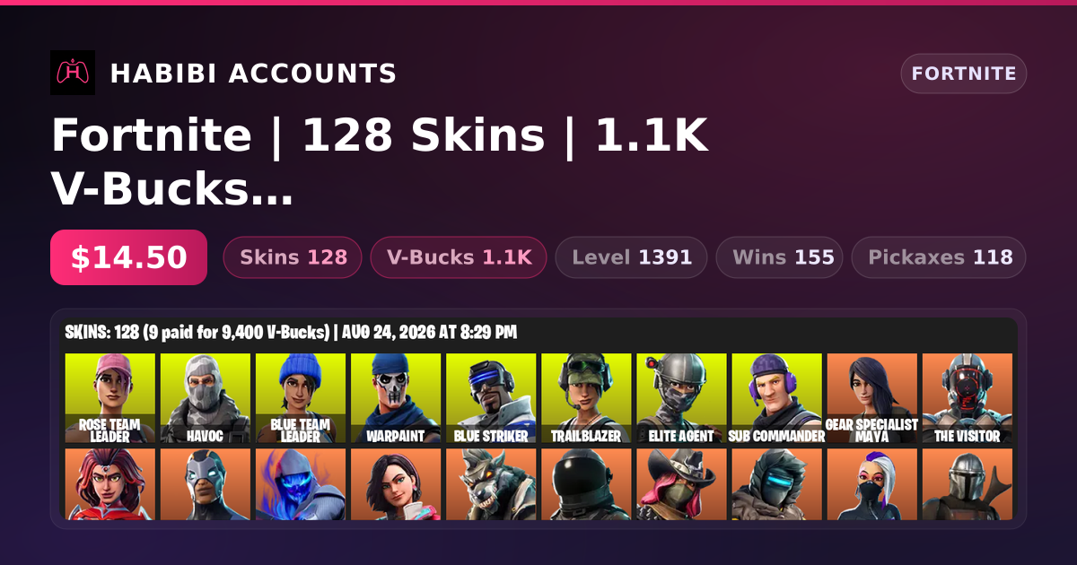 Fortnite | 128 Skins | 1.1K V-Bucks | Level 1391 | 155 Wins — HabibiAccounts