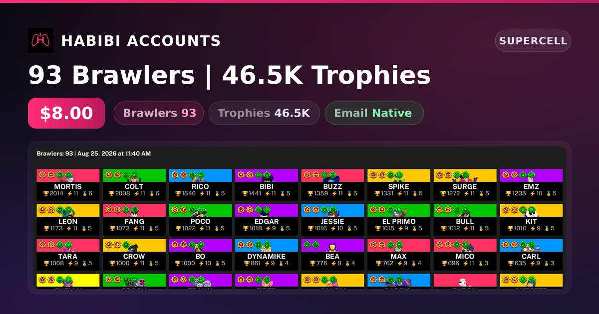 93 Brawlers | 46.5K Trophies — HabibiAccounts