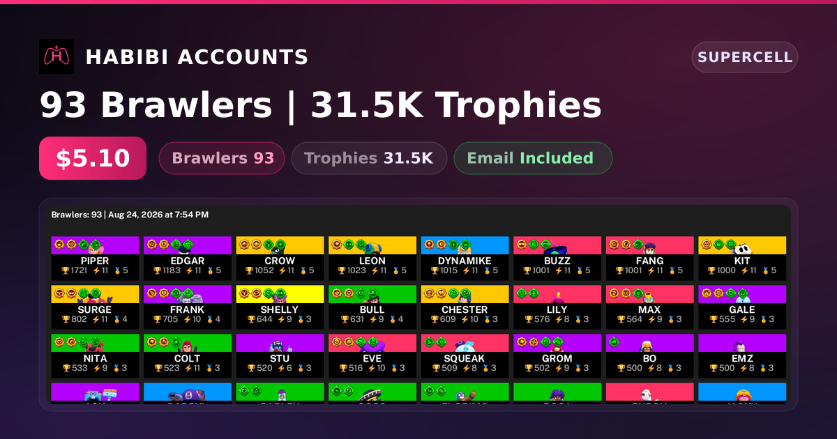 93 Brawlers | 31.5K Trophies — HabibiAccounts