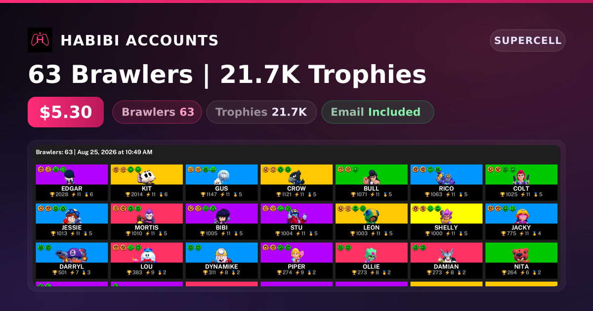 63 Brawlers | 21.7K Trophies — HabibiAccounts