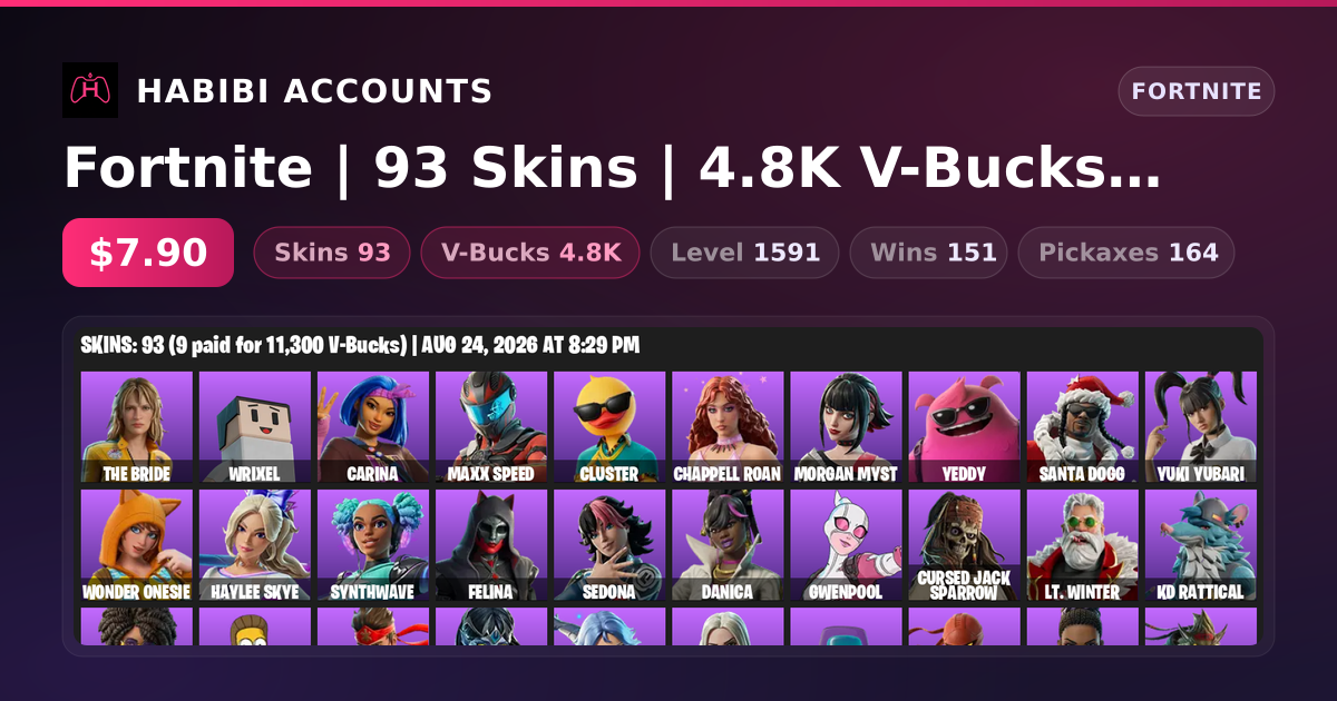 Fortnite | 93 Skins | 4.8K V-Bucks | Level 1591 | 151 Wins — HabibiAccounts