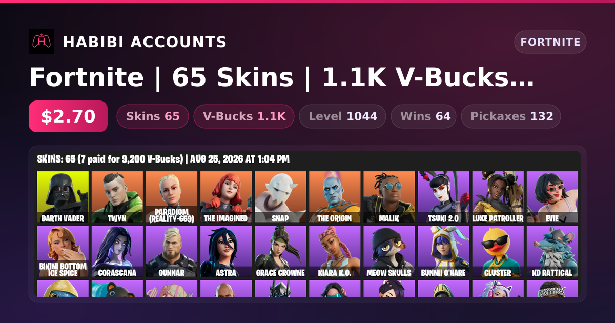 Fortnite | 65 Skins | 1.1K V-Bucks | Level 1044 | 64 Wins — HabibiAccounts