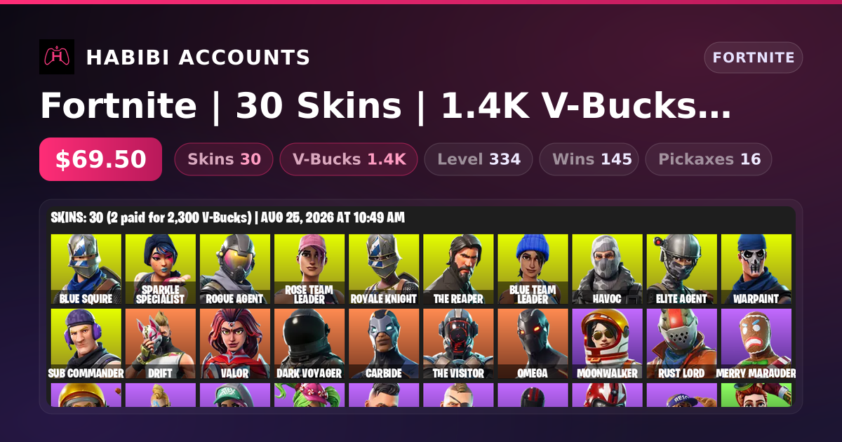 Fortnite | 30 Skins | 1.4K V-Bucks | Level 334 | 145 Wins — HabibiAccounts