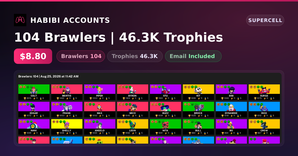 104 Brawlers | 46.3K Trophies — HabibiAccounts