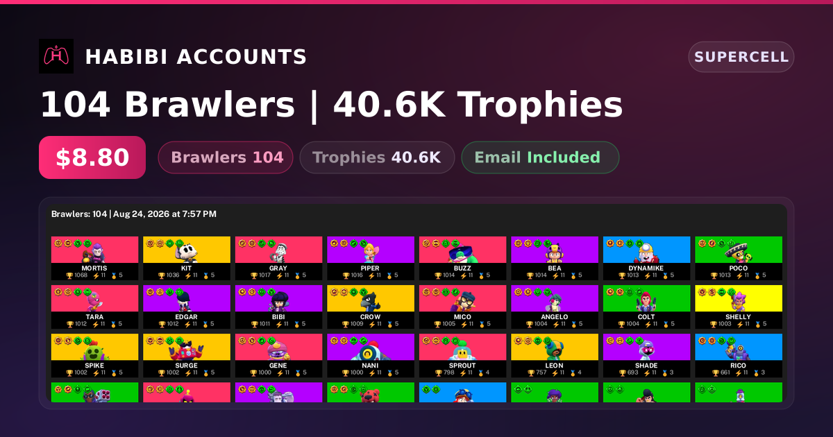 104 Brawlers | 40.6K Trophies
