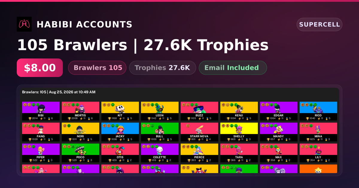 105 Brawlers | 27.6K Trophies — HabibiAccounts