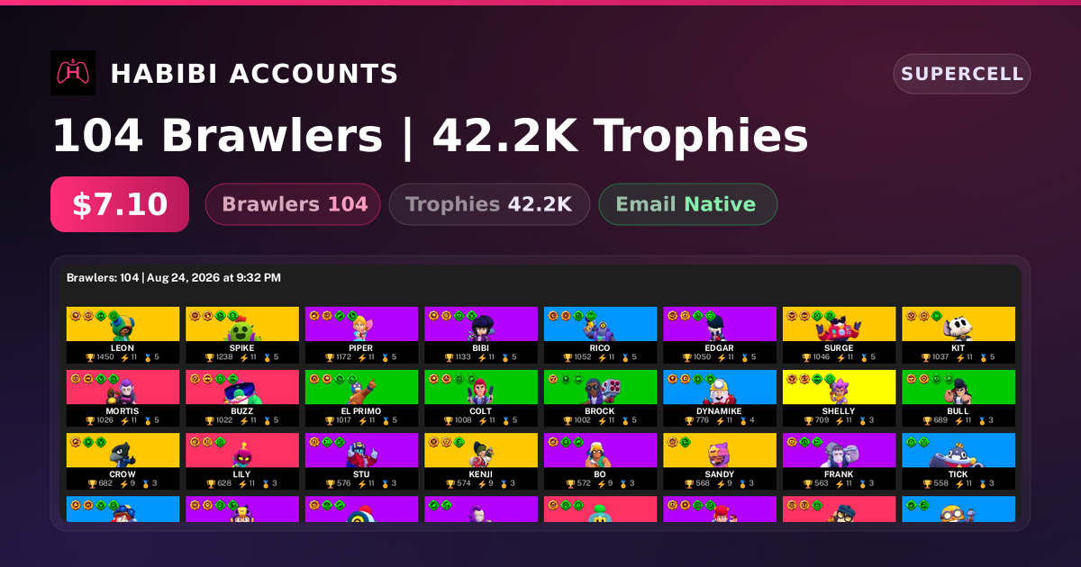 104 Brawlers | 42.2K Trophies — HabibiAccounts