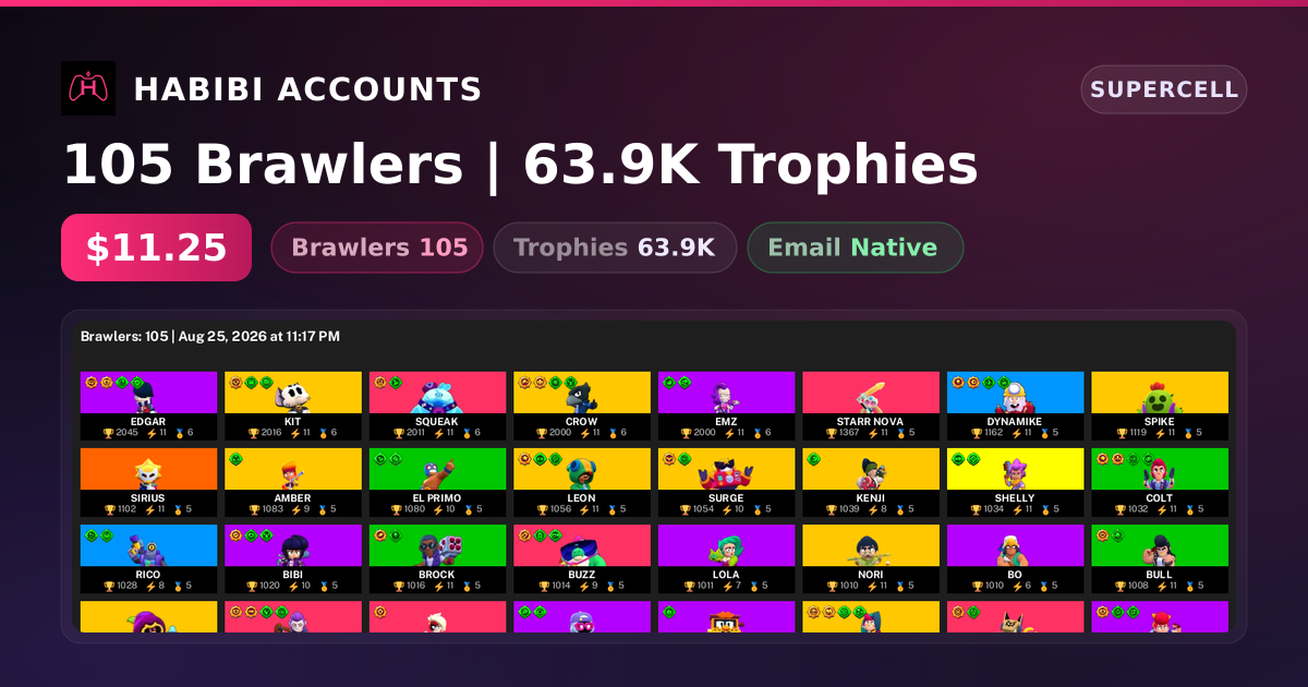 105 Brawlers | 63.9K Trophies — HabibiAccounts