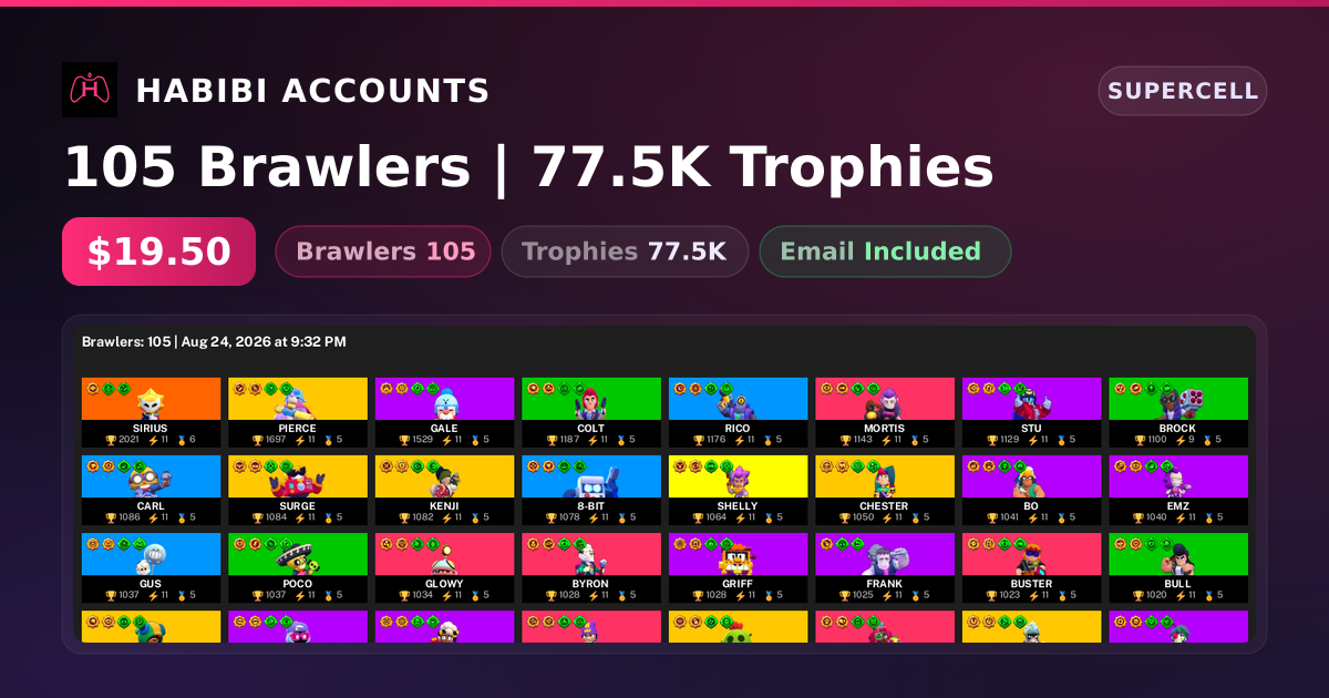 105 Brawlers | 77.5K Trophies