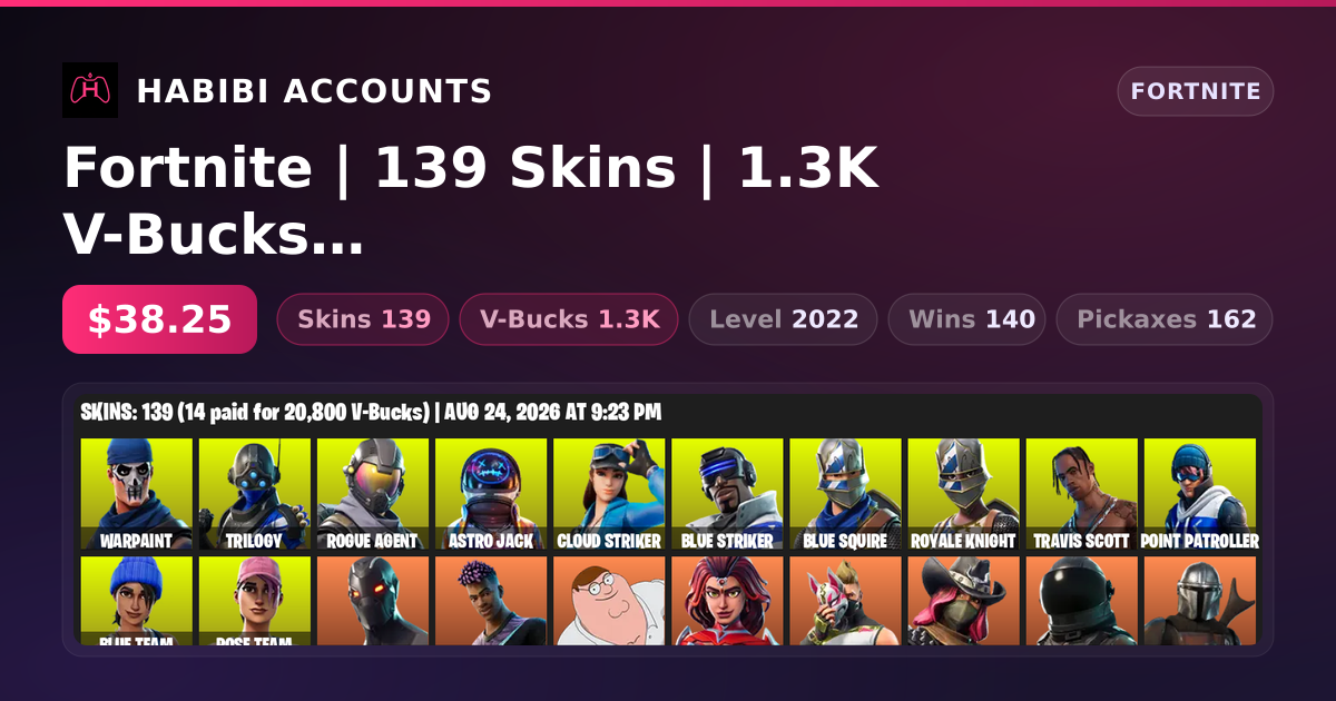 Fortnite | 139 Skins | 1.3K V-Bucks | Level 2022 | 140 Wins — HabibiAccounts