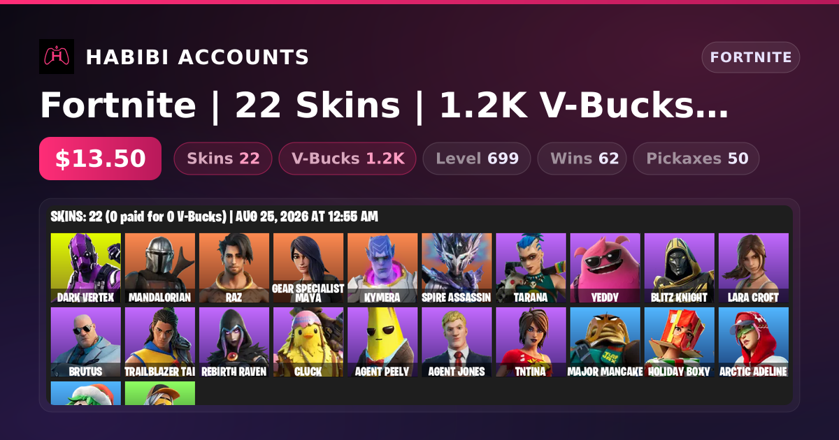 Fortnite | 22 Skins | 1.2K V-Bucks | Level 699 | 62 Wins