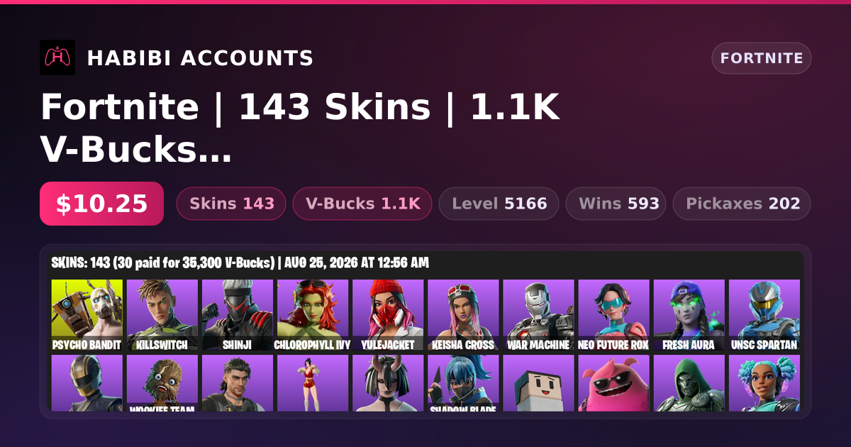 Fortnite | 143 Skins | 1.1K V-Bucks | Level 5166 | 593 Wins — HabibiAccounts
