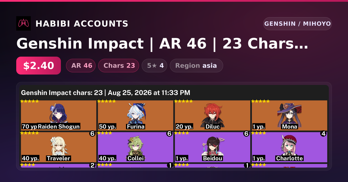 Genshin Impact | AR 46 | 23 Chars | 4× 5★ — HabibiAccounts